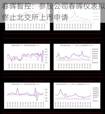 春晖智控：参股公司春晖仪表拟终止北交所上市申请