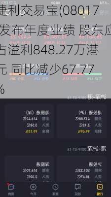 捷利交易宝(08017)发布年度业绩 股东应占溢利848.27万港元 同比减少67.77%