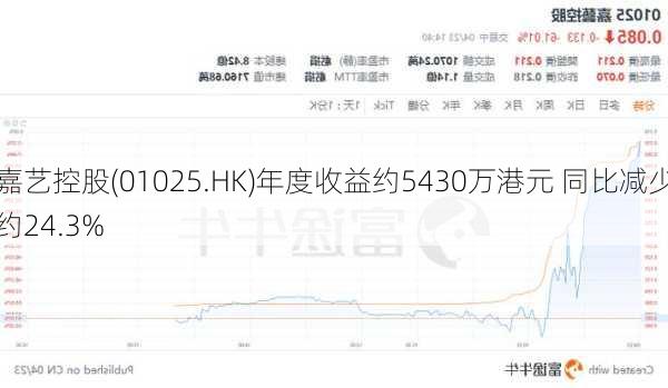 嘉艺控股(01025.HK)年度收益约5430万港元 同比减少约24.3%