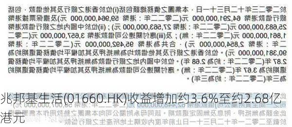 兆邦基生活(01660.HK)收益增加约3.6%至约2.68亿港元