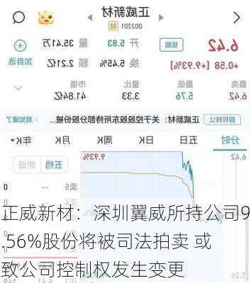 正威新材：深圳翼威所持公司9.56%股份将被司法拍卖 或致公司控制权发生变更