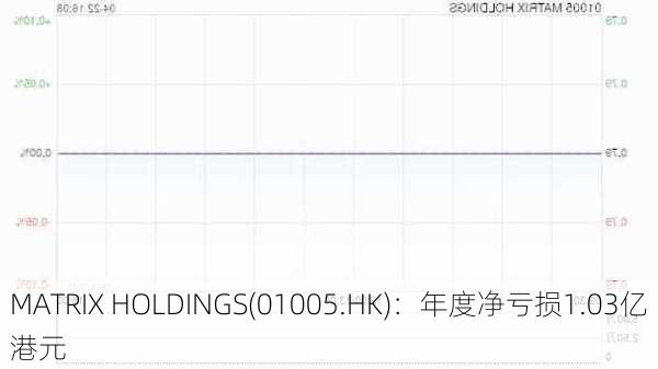 MATRIX HOLDINGS(01005.HK)：年度净亏损1.03亿港元