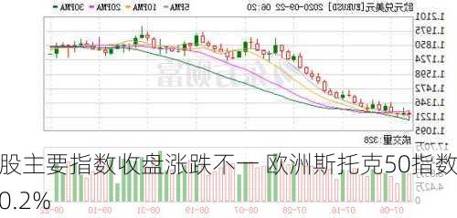欧股主要指数收盘涨跌不一 欧洲斯托克50指数跌0.2%