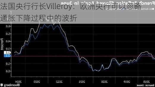 法国央行行长Villeroy：欧洲央行可以忽略通胀下降过程中的波折