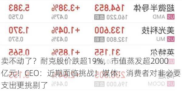 卖不动了？耐克股价跌超19%，市值蒸发超2000亿元！CEO：近期面临挑战！媒体：消费者对非必要支出更挑剔了