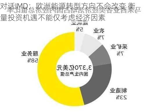 对话IMD：欧洲能源转型方向不会改变 衡量投资机遇不能仅考虑经济因素