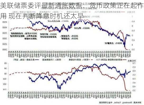 美联储票委评最新通胀数据：货币政策正在起作用 现在判断降息时机还太早
