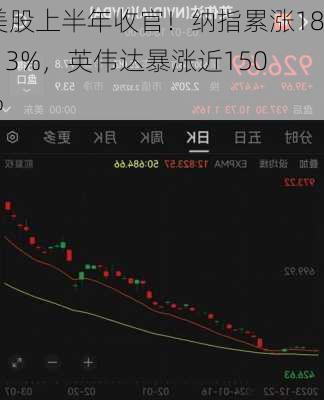 美股上半年收官！纳指累涨18.13%，英伟达暴涨近150%