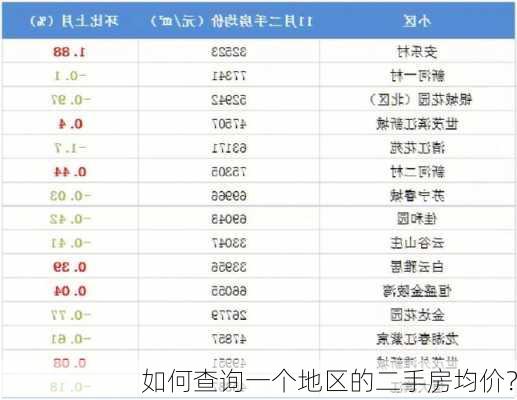 如何查询一个地区的二手房均价？