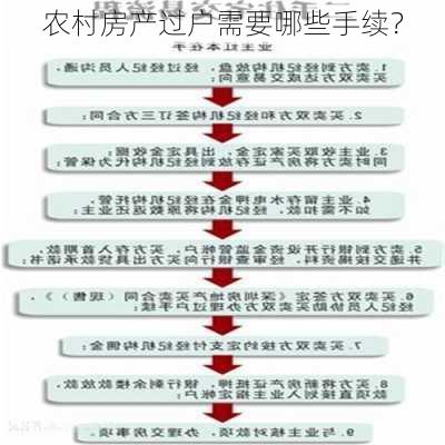 农村房产过户需要哪些手续？