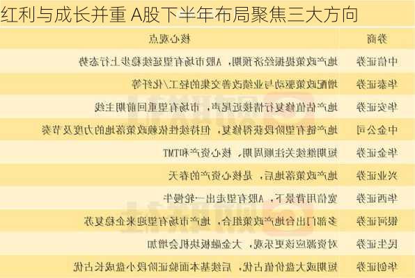 红利与成长并重 A股下半年布局聚焦三大方向