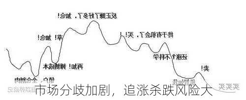 市场分歧加剧，追涨杀跌风险大