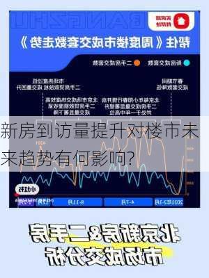 新房到访量提升对楼市未来趋势有何影响?