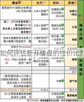 如何评估新开楼盘的性价比？