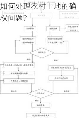 如何处理农村土地的确权问题？