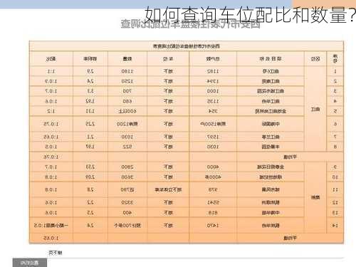 如何查询车位配比和数量？