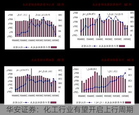 华安证券：化工行业有望开启上行周期