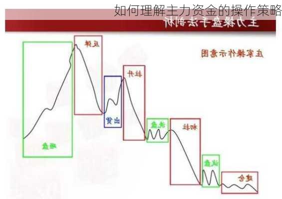 如何理解主力资金的操作策略