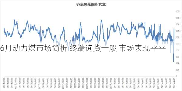 6月动力煤市场简析 终端询货一般 市场表现平平