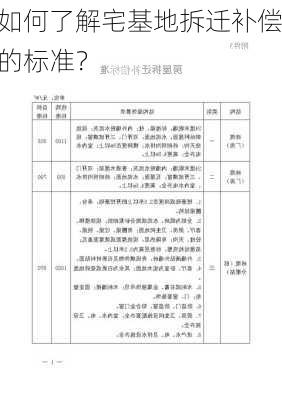 如何了解宅基地拆迁补偿的标准？