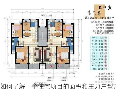 如何了解一个住宅项目的面积和主力户型？