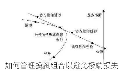 如何管理投资组合以避免极端损失