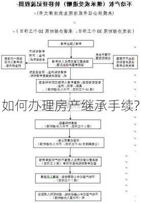 如何办理房产继承手续?