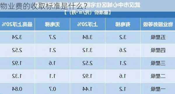 物业费的收取标准是什么？