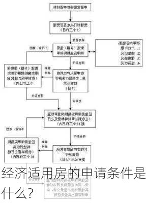 经济适用房的申请条件是什么?