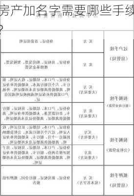 房产加名字需要哪些手续?