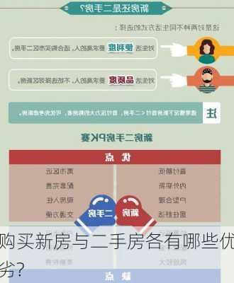 购买新房与二手房各有哪些优劣?