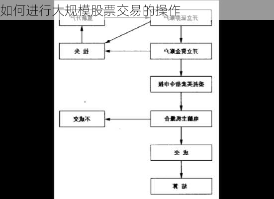 如何进行大规模股票交易的操作