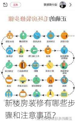 新楼房装修有哪些步骤和注意事项？