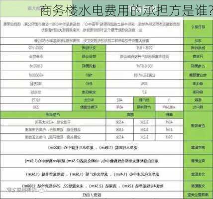 商务楼水电费用的承担方是谁？