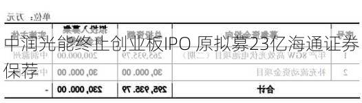 中润光能终止创业板IPO 原拟募23亿海通证券保荐