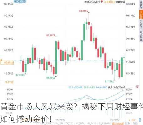 黄金市场大风暴来袭？揭秘下周财经事件如何撼动金价！