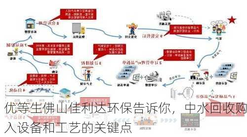 优等生佛山佳利达环保告诉你，中水回收购入设备和工艺的关键点