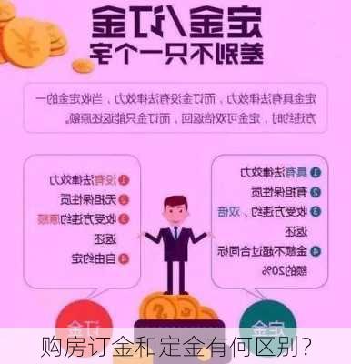 购房订金和定金有何区别？