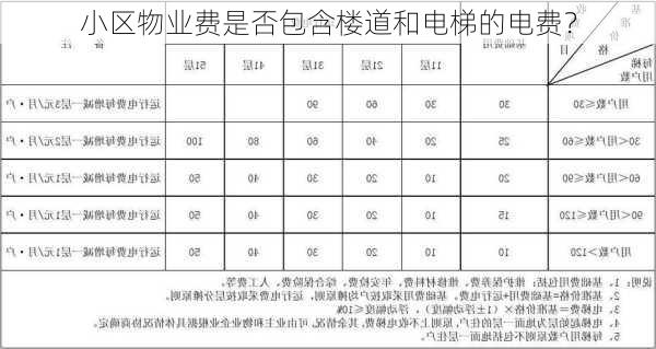 小区物业费是否包含楼道和电梯的电费？