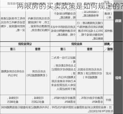 两限房的买卖政策是如何规定的？