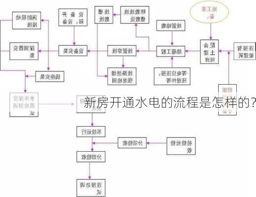 新房开通水电的流程是怎样的？