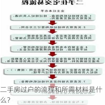 二手房过户的流程和所需材料是什么？