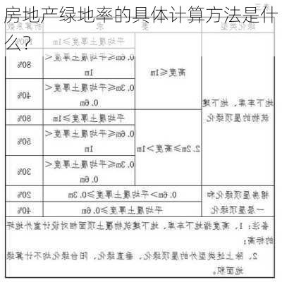 房地产绿地率的具体计算方法是什么？