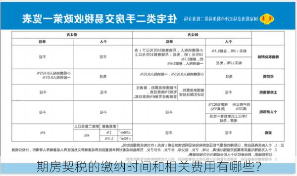 期房契税的缴纳时间和相关费用有哪些？