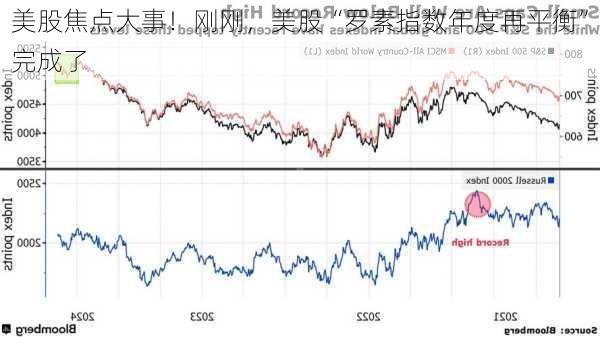 美股焦点大事！刚刚，美股“罗素指数年度再平衡”完成了