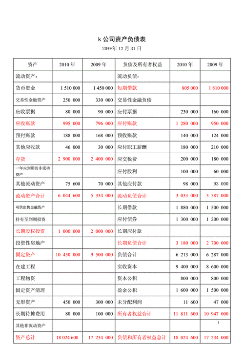 首发企业完成财报更新