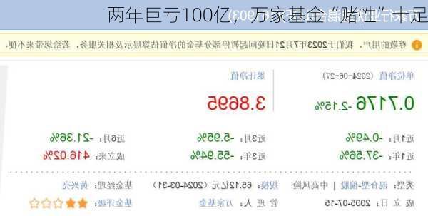 两年巨亏100亿，万家基金“赌性”十足