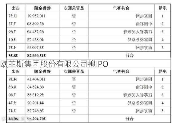 欧菲斯集团股份有限公司拟IPO