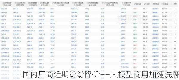 国内厂商近期纷纷降价——大模型商用加速洗牌