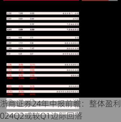 浙商证券24年中报前瞻：整体盈利2024Q2或较Q1边际回落